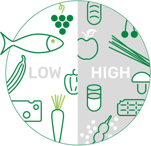 🇩🇪 Was sind FODMAPs? - Deltastar